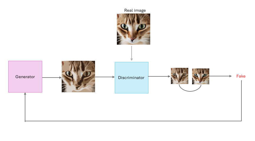 Discriminator