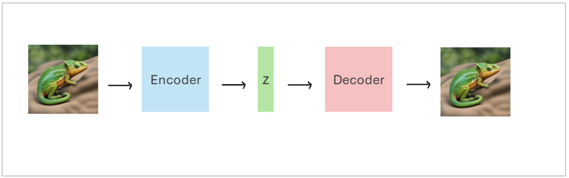 Encoder and Decoder