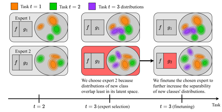 Image for GAN