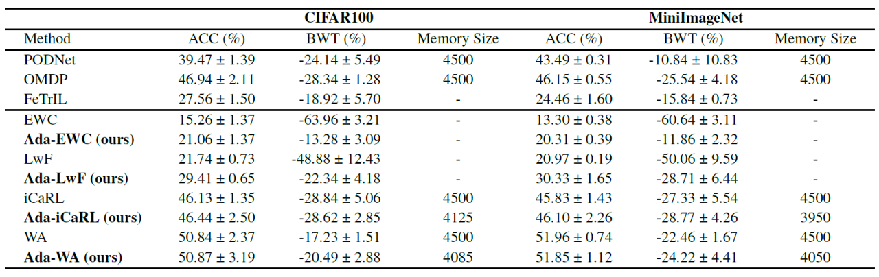 Results Table